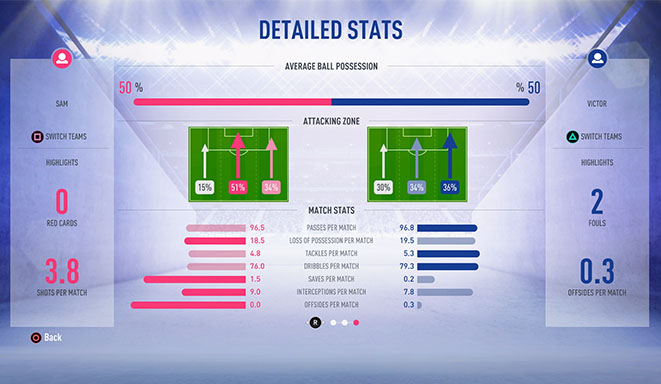 FIFA 20 Account Linking Guide With Kick Off Stats and Analytics 
