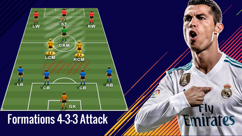 FIFA Formations Tips for 4-3-3 Attack