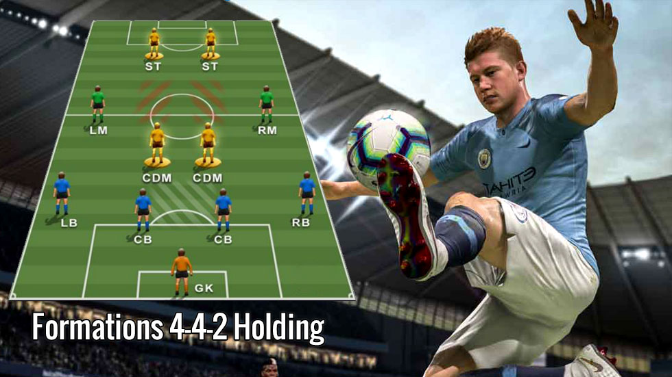 FIFA Formations Guide 4-4-2 Holding