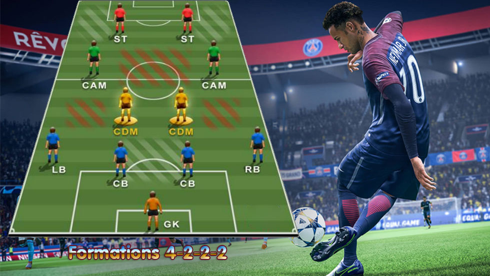 FIFA Formations Tips for 4-2-2-2