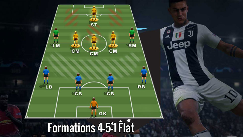 FIFA Formations 4-5-1 Flat Guide
