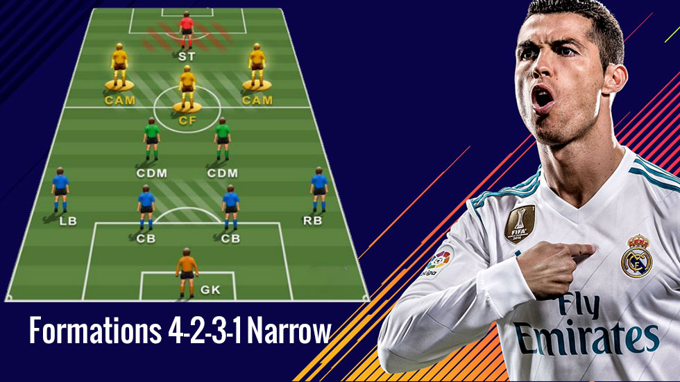 FIFA 20 Formations Tips for 4-2-3-1 Narrow