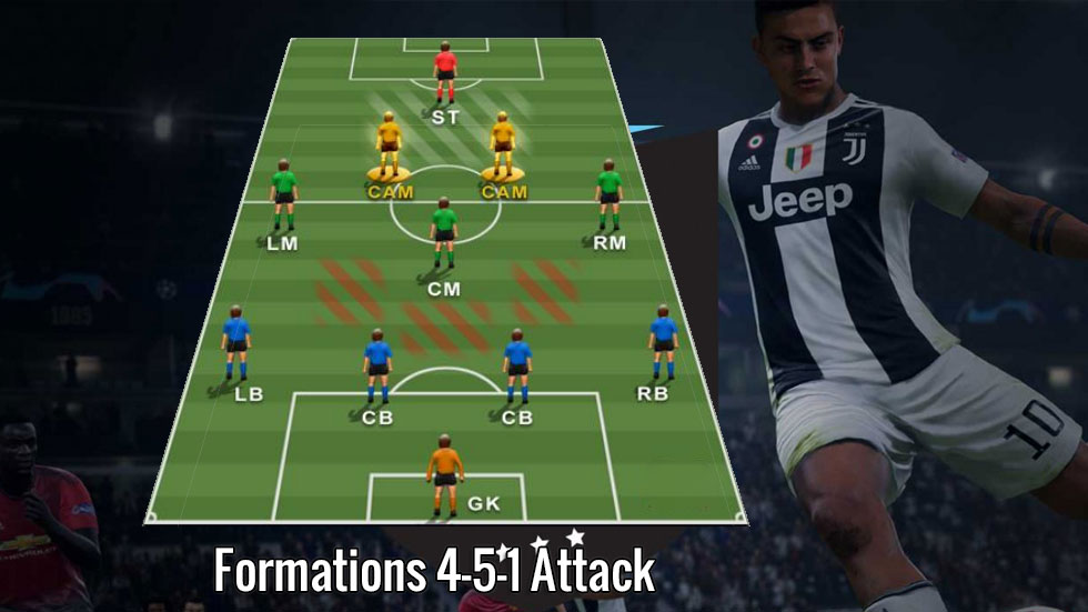 FIFA Formations 4-5-1 Attack Guide