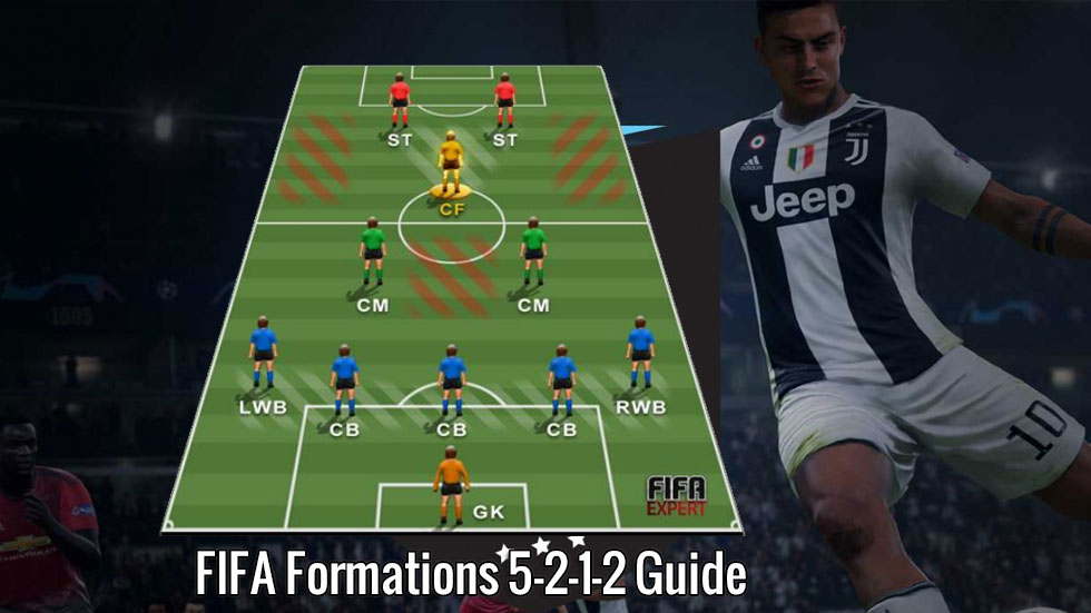 FIFA Formations 5-2-1-2 Guide
