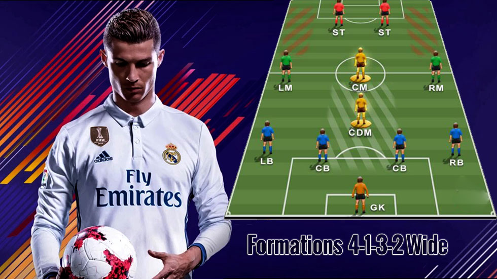 FIFA Formations Tips for 4-1-3-2 Wide